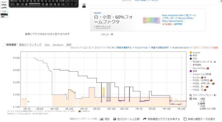 アマゾン拡張機能追加画面