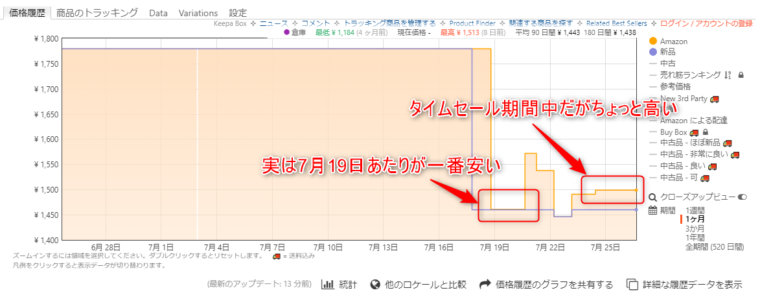 タイムセール期間で実は安くない