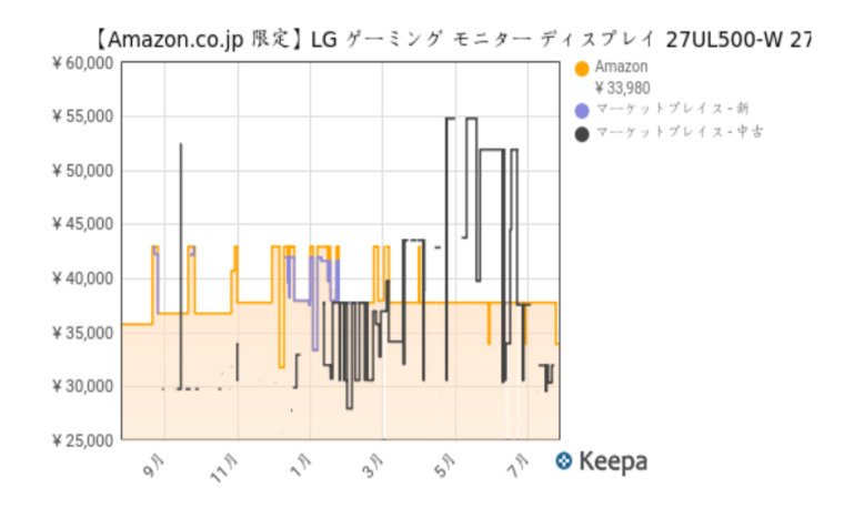 拡張機能インストール6