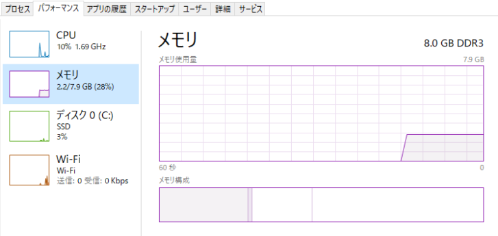 メモリの確認