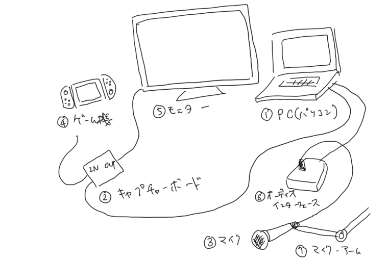 五ノ井の実況環境